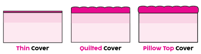 Mattress Cover Types