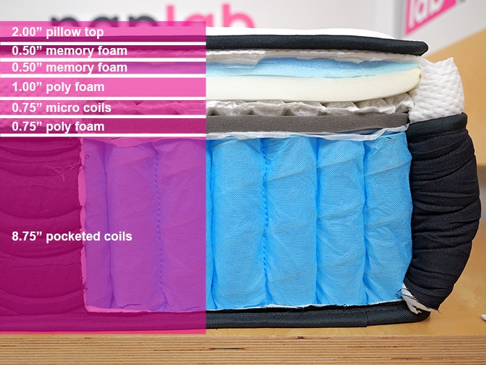 Origin Lumbar Cloud Material Layers Origin Lumbar Cloud Material Layers