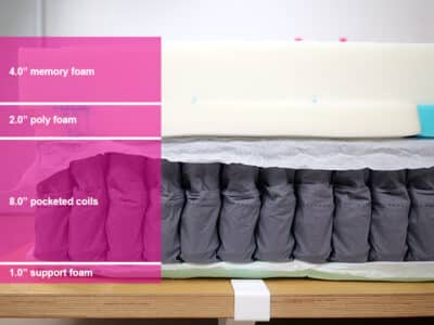 Nectar Ultra Hybrid Material Layers