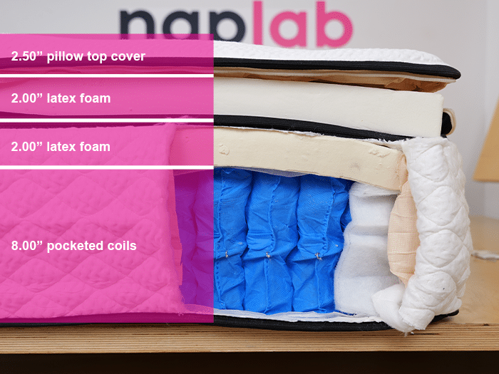 Plushbeds Signature Bliss Material Layers