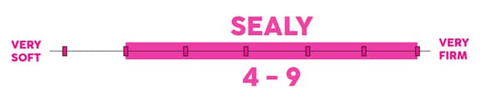 Sealy Firmness Sealy Firmness