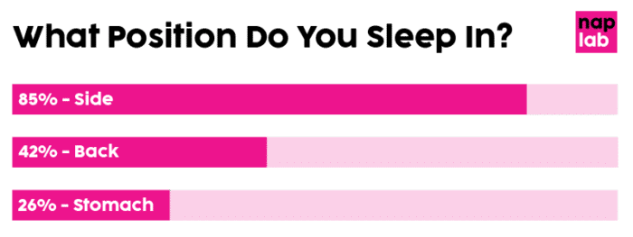Sleeping Positions 2025
