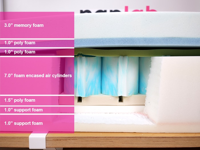 Bryte Balance Pro Material Layers