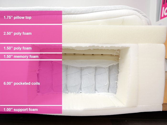 Novaform Legacy Premier Material Layers