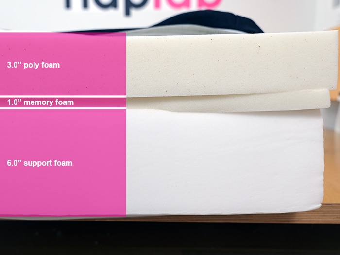 Novaform Sofresh Plus Material Layers