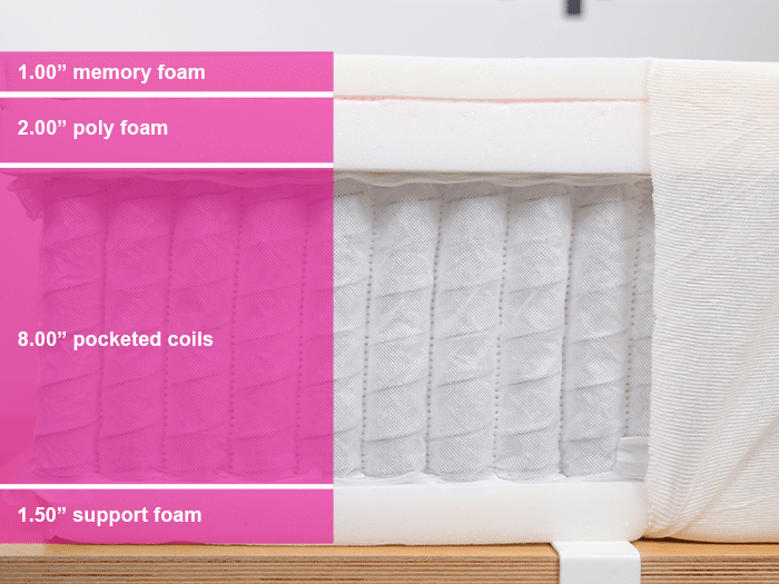 Sealy Icon Material Layers Sealy Icon Material Layers