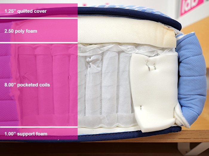 Sealy Posturepedic Plus Prosser Hills Material Layers