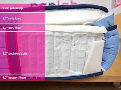 Sealy Posturepedic Pro Lincoln Heights Material Layers