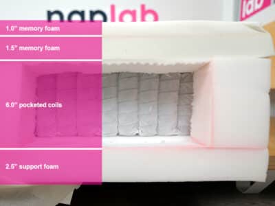 Tempurpedic Supreme Hybrid Material Layers Tempurpedic Supreme Hybrid Material Layers