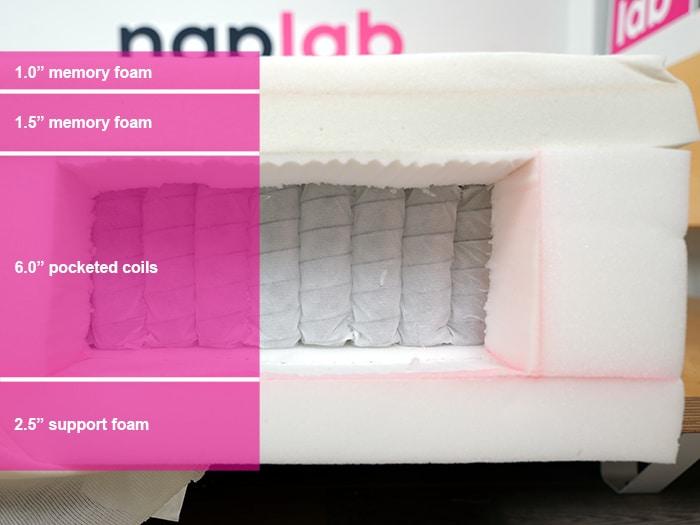 Tempurpedic Supreme Hybrid Material Layers Tempurpedic Supreme Hybrid Material Layers