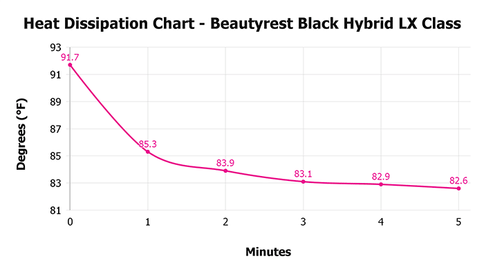 Ack Hybrid Lx Class Heat Dissipation Chart