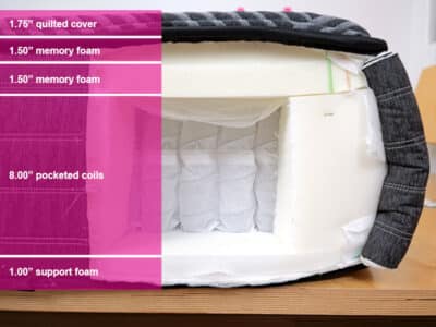 Beautyrest Black Hybrid Lx Class Material Layers