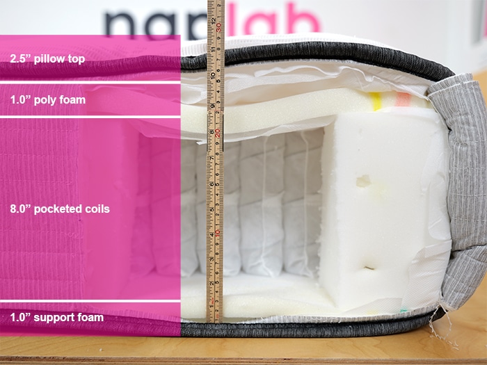 Beautyrest BR800 Material Layers