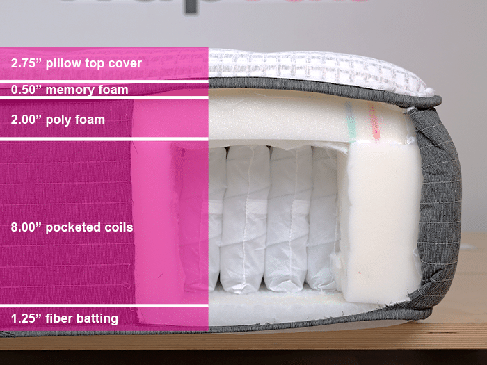 Beautyrest Silver DualCool Material Layers