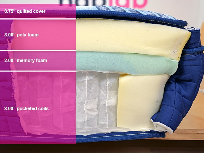 Ra Hybrid Material Layers Ra Hybrid Material Layers