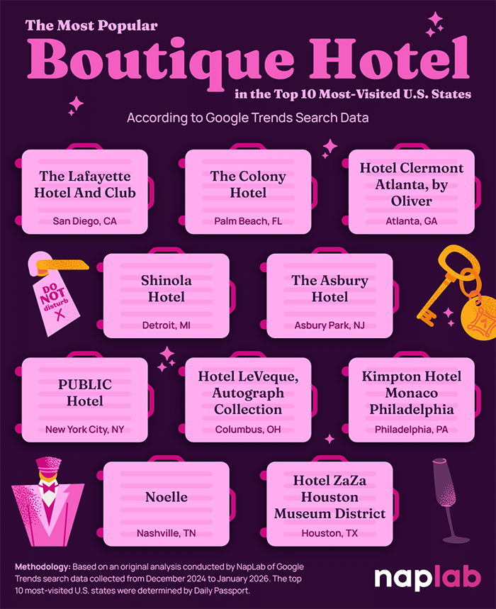 Most Popular Boutique Hotel Px