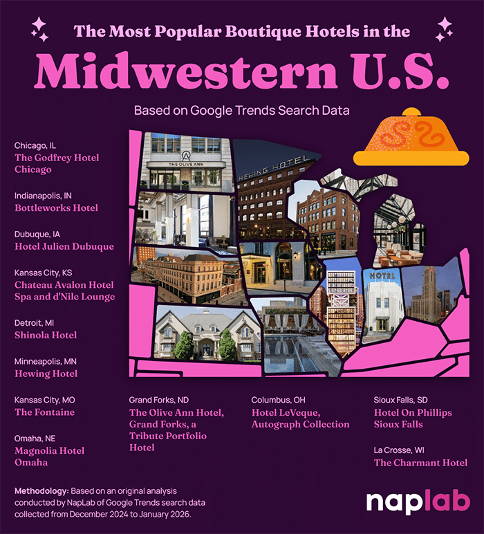 Most Popular Boutique Hotel Midwestern Us Px