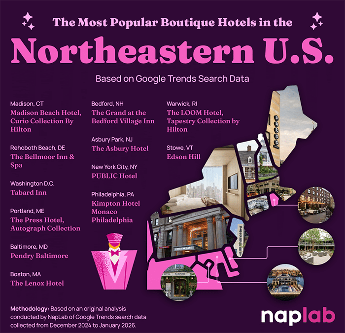 Most Popular Boutique Hotel Northeastern Us Px
