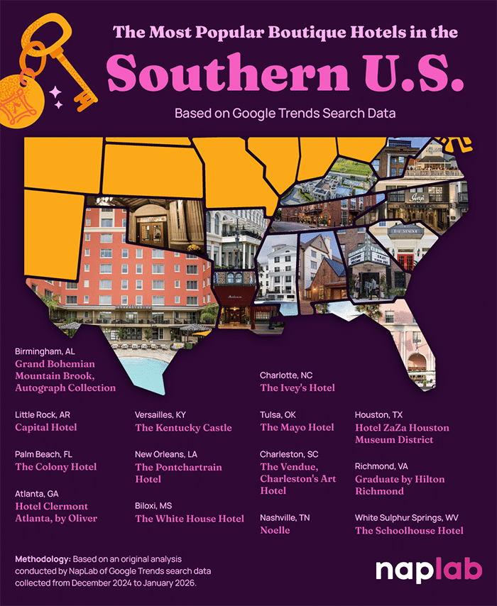 Most Popular Boutique Hotel Southern Us Px