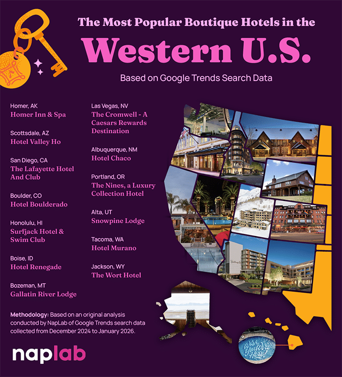 Most Popular Boutique Hotel Western Us Px
