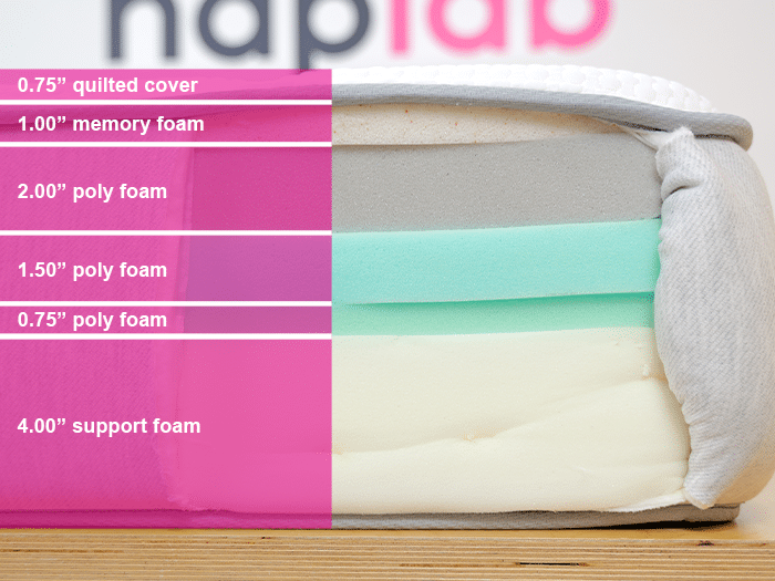 Nolah Original Material Layers