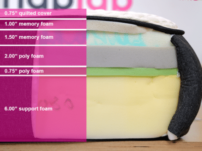 Nolah Signature Material Layers