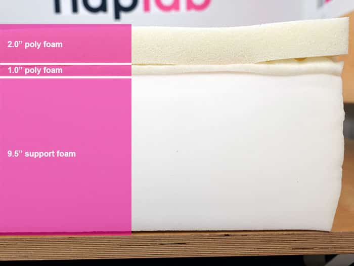 Novaform Advanced Back Support Plus Material Layers