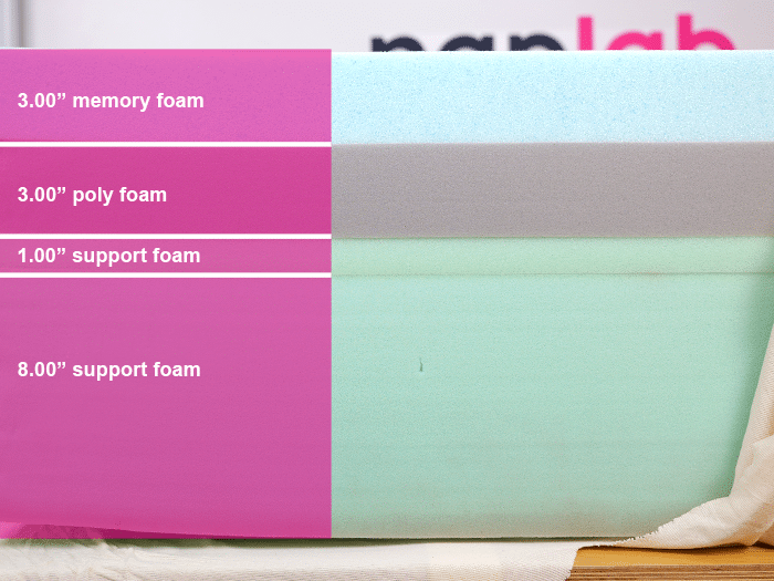 Novilla Airyflow Material Layers