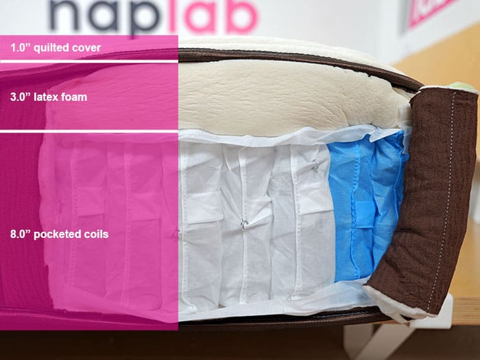 Sweet Zzz Honey Hybrid Material Layers