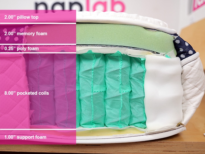 Winkbed Material Layers