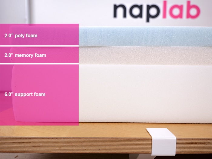 Comfort Tech Serene Material Layers Comfort Tech Serene Material Layers