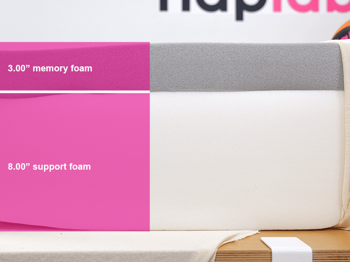 Napqueen Material Layers