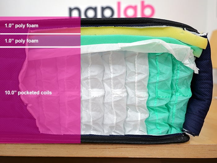 Napqueen Victoria Material Layers