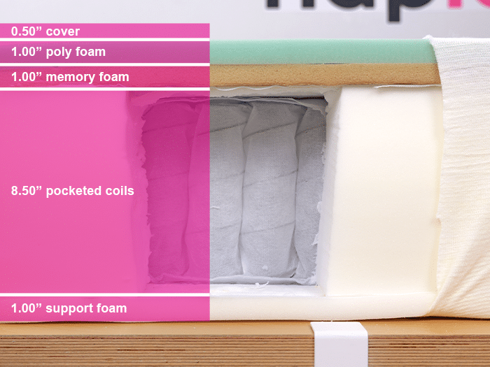 Sleepmax Omnifit Hybrid Material Layers Sleepmax Omnifit Hybrid Material Layers