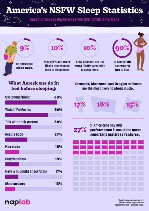 Sleep Survey 2026: U.S. Sleep Statistics & Trends - NapLab