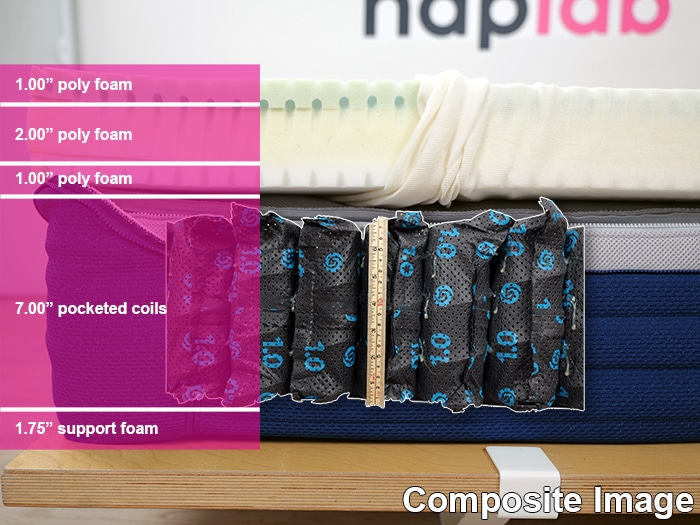 Visual description of each material layer in the Bedgear M3 Performance Mattress