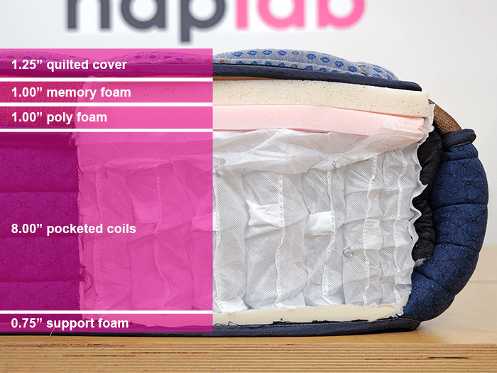 Brooklyn Bedding Copperflex Hybrid Material Layers