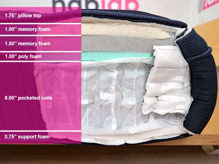 Brooklyn Bedding Thermobalance Material Layers