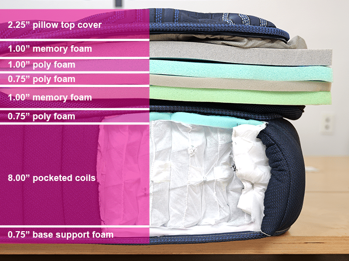 Brooklyn Bedding Thermobalance Elite Material Layers Brooklyn Bedding Thermobalance Elite Material Layers