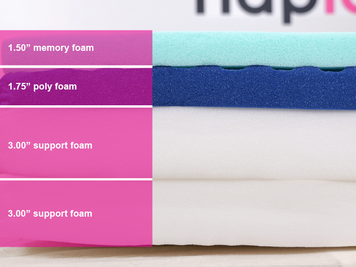 Molecule Core Material Layers