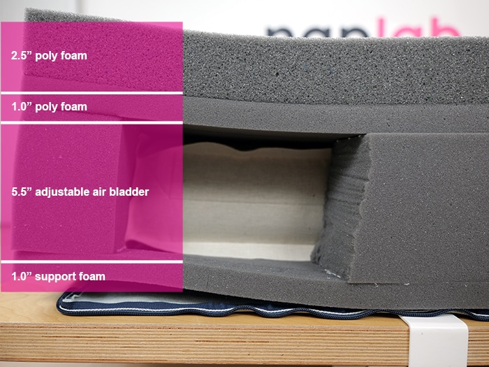 Sleep Number Comfort Mode Material Layers Sleep Number Comfort Mode Material Layers