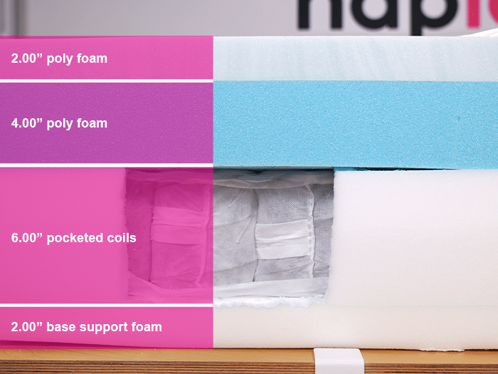 Sonu Material Layers