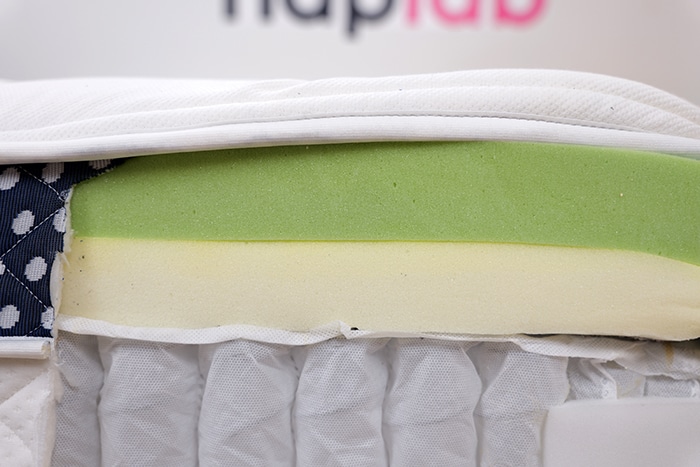 Winkbed Plus Comfort Layer