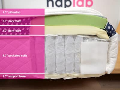 Winkbed Plus Material Layers