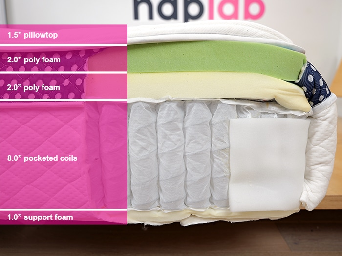 Winkbed Plus Material Layers Winkbed Plus Material Layers