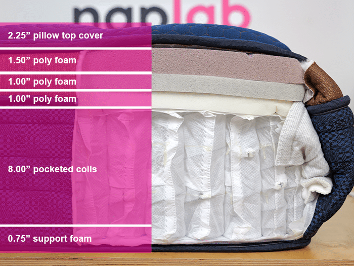 Brooklyn Bedding Aurora Luxe Cooling Material Layers