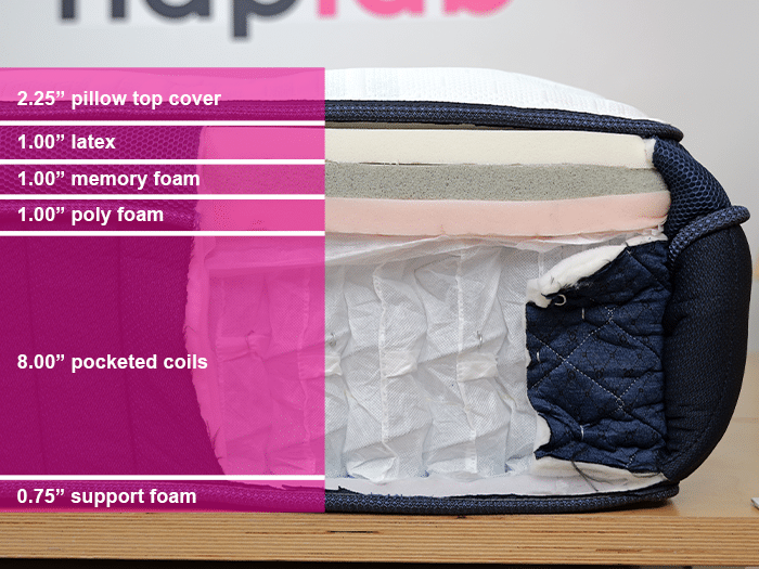 Brooklyn Bedding Thermobalance Lx Material Layers