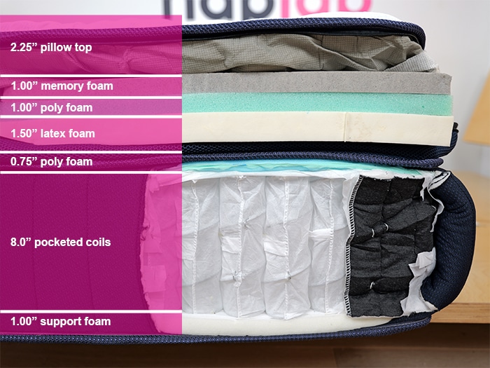 Brooklyn Bedding Thermobalance Lx Elite Material Layers