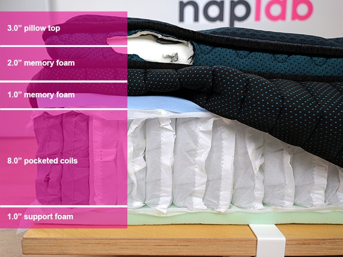 Dreamcloud Pressuresmart Material Layers