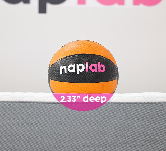 Molecule Copperwell Sinkage Test